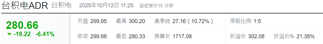 台积电ADR