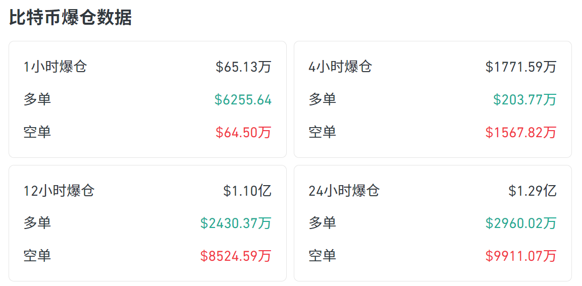 比特币爆仓数据