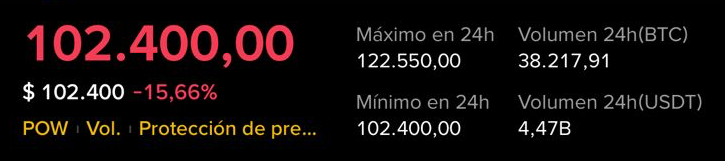 El Bitcoin el sábado por la noche
