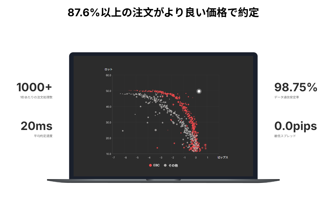 EBCにおける執行品質