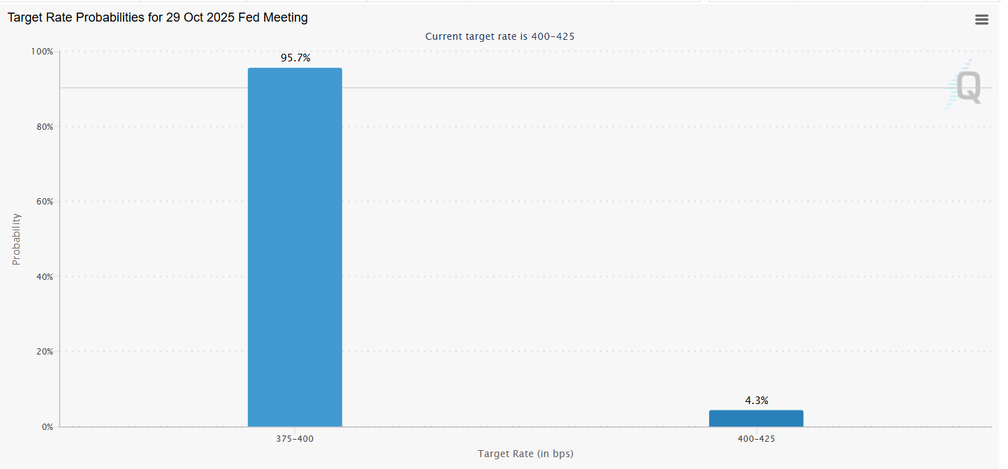CME Fedwatch Tool_10.13.25.png
