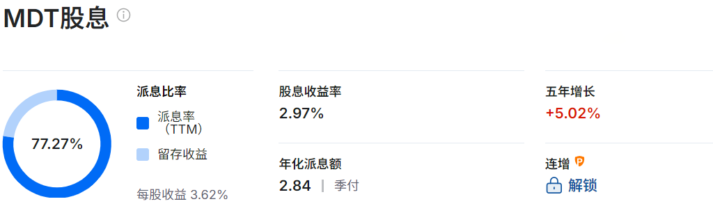 MDT股息收益率