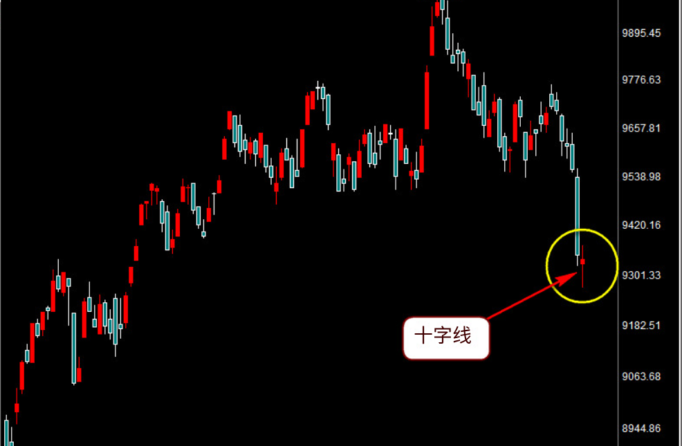 红十字线