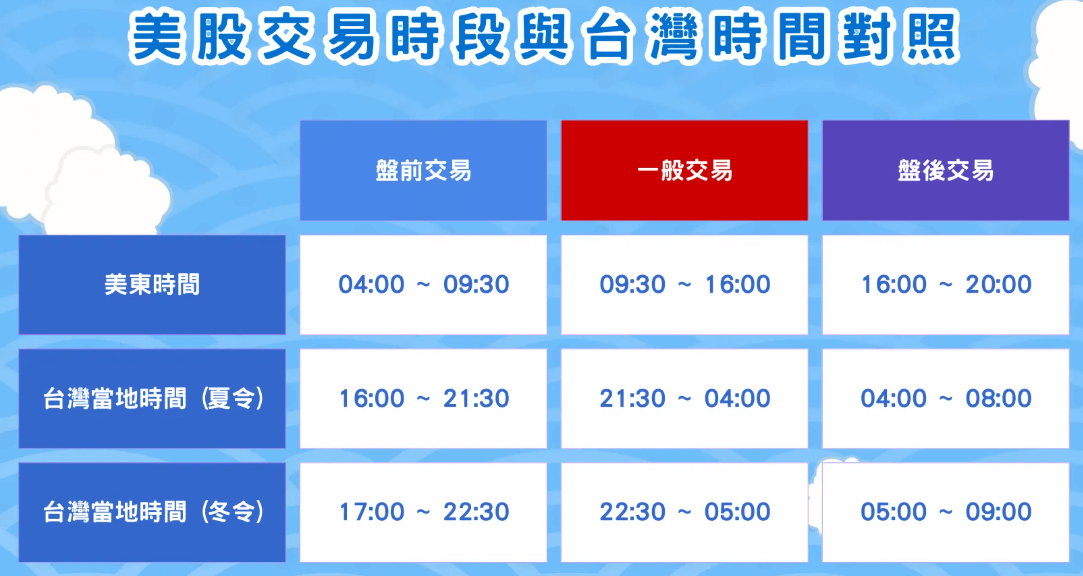 美股交易時間與台灣時間對照