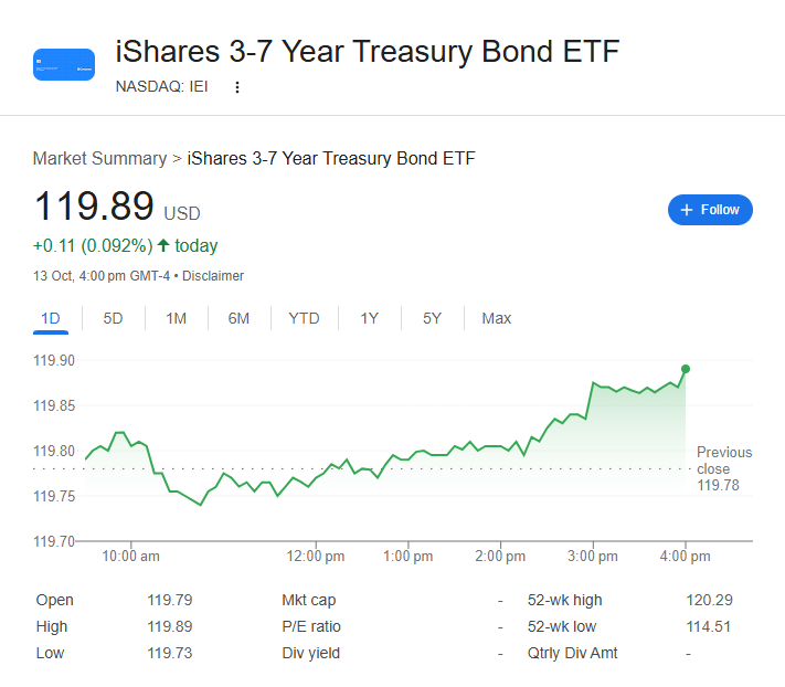IEI ETF 2.png
