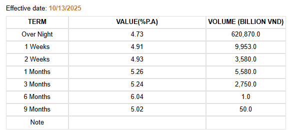 SBV Moneraty Policy