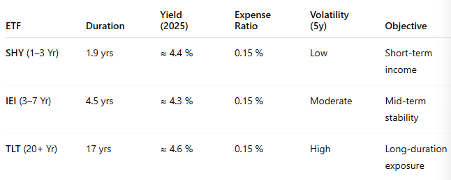 IEI ETF 3.png