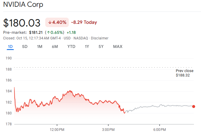 ¿Por qué está cayendo la acción de Nvidia hoy?