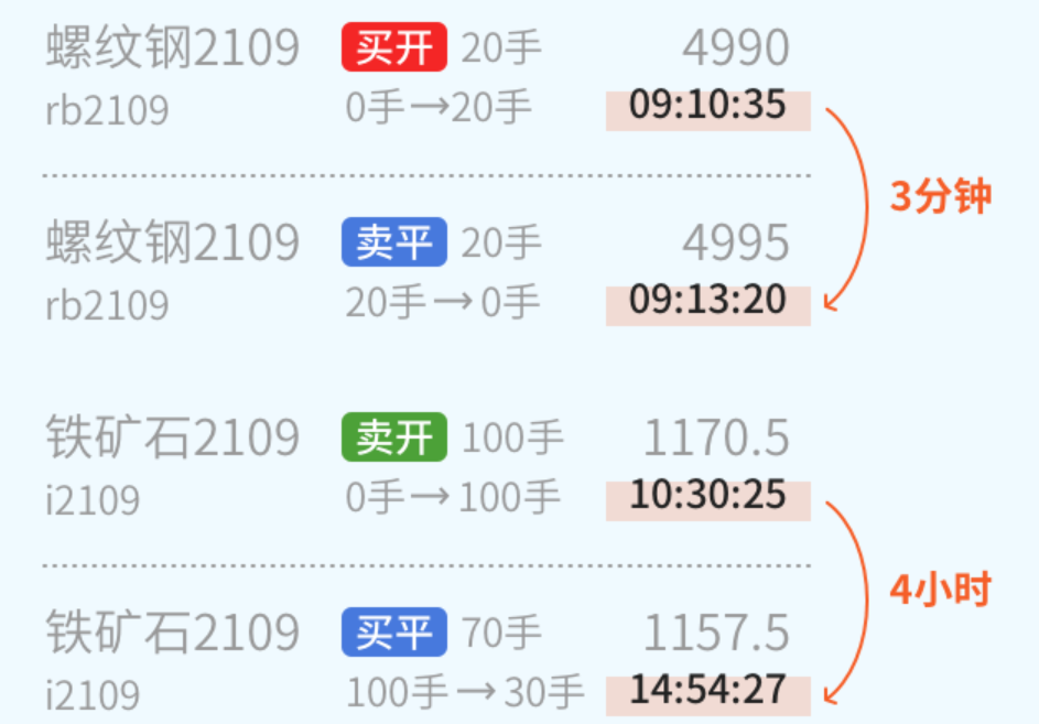 期货平仓操作