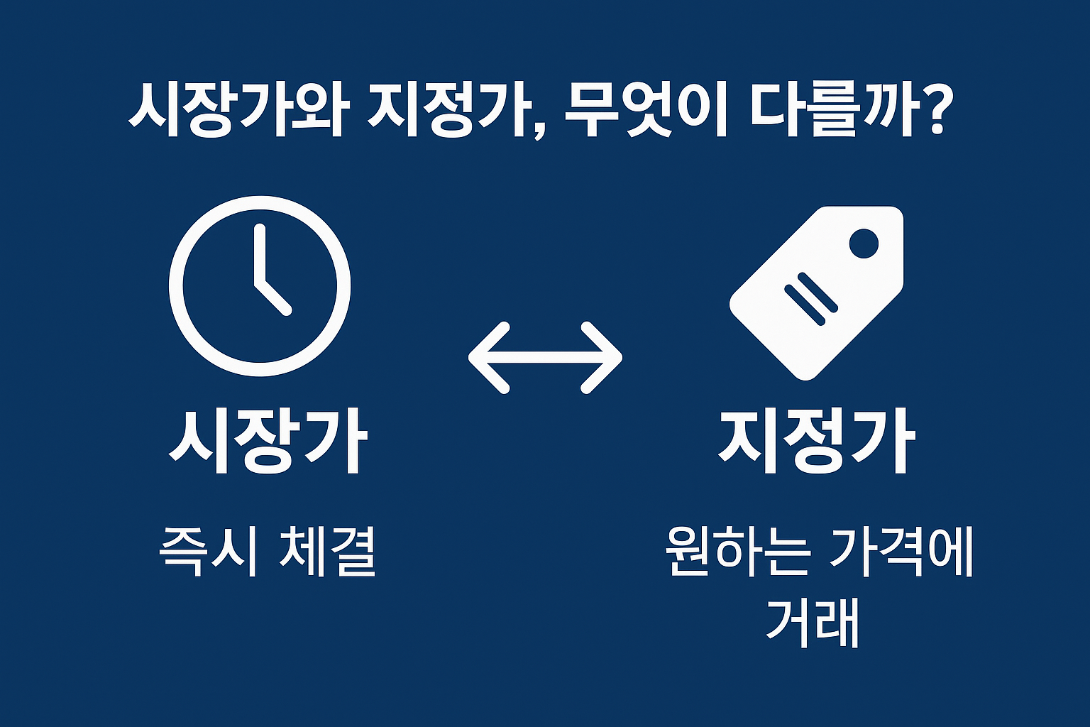 시장가 vs 지정가 비교.png