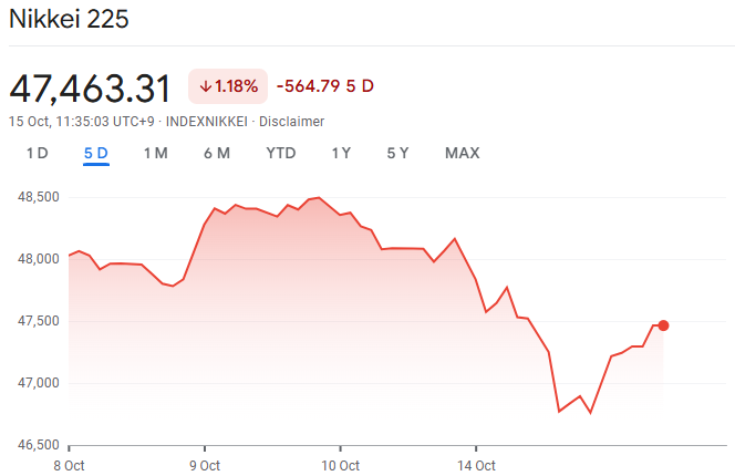 日経平均株価チャート