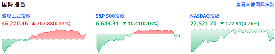 三大股指涨跌不一