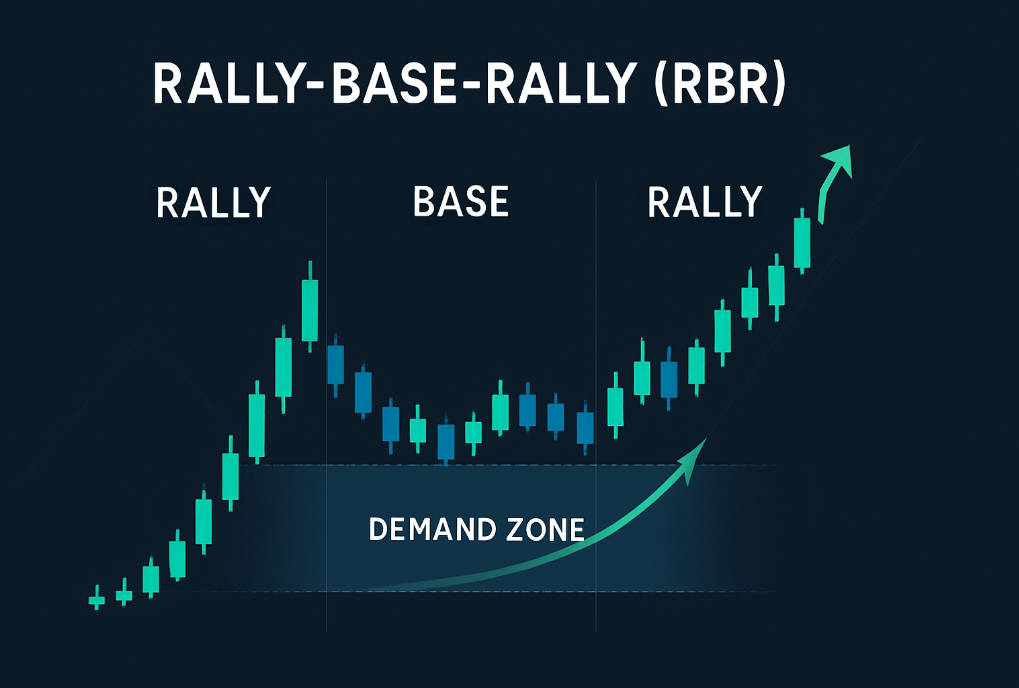 What is Rally- Base-Rally