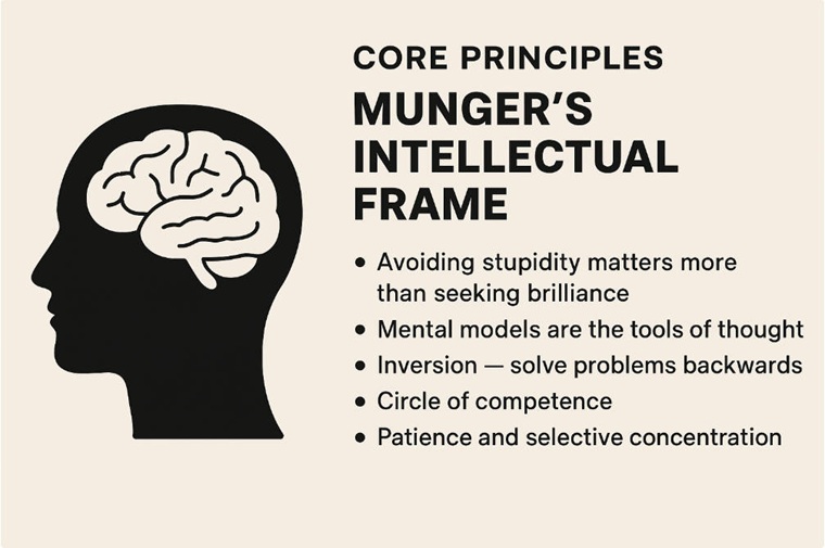 Munger’s Intellectual Frame