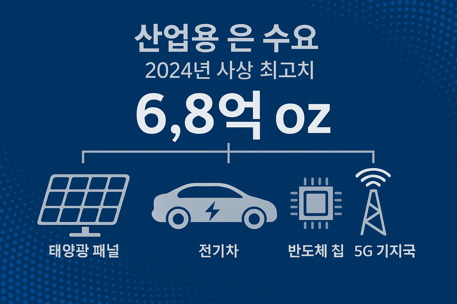 산업 수요 급증.png