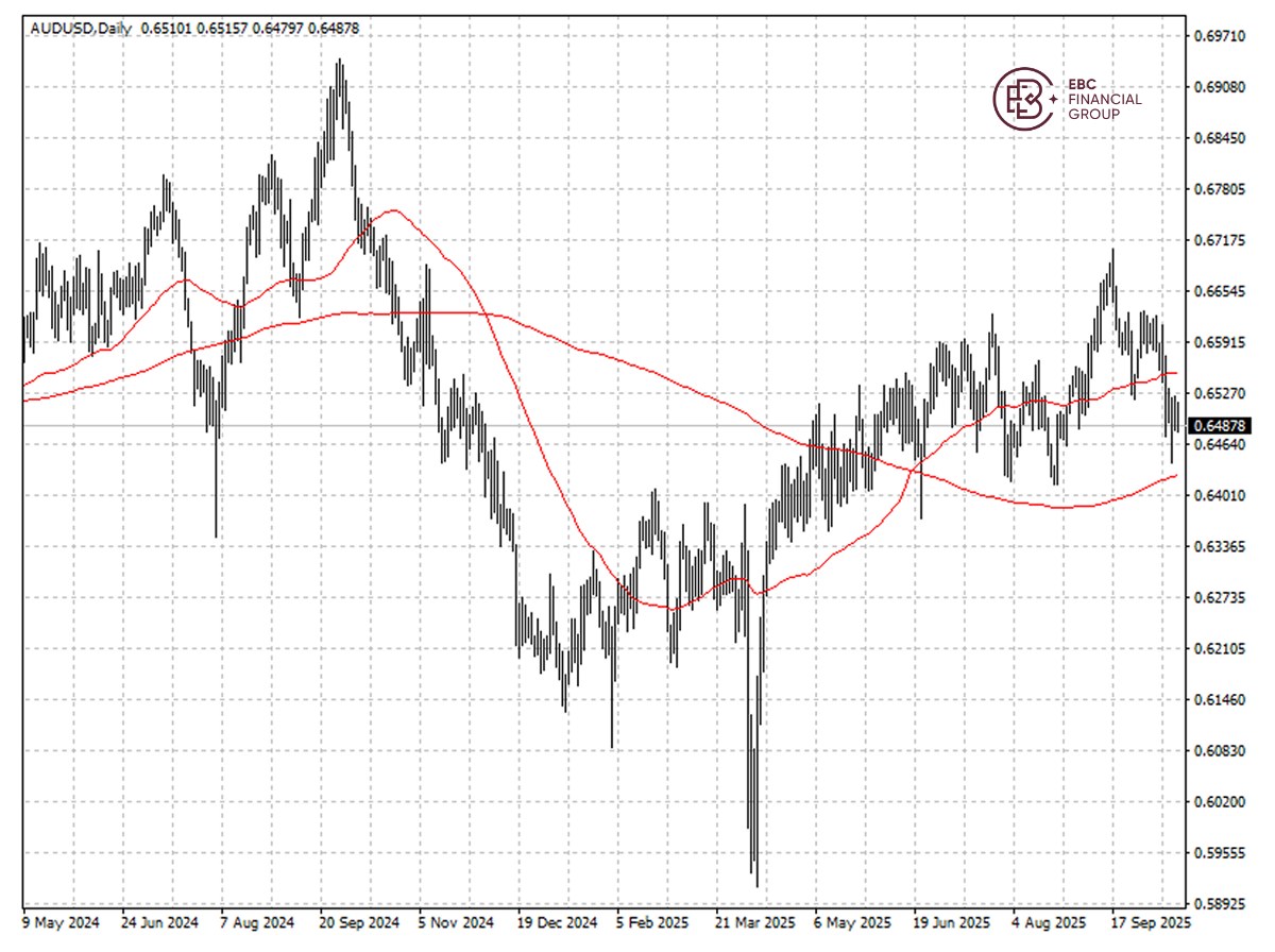 AUDUSD
