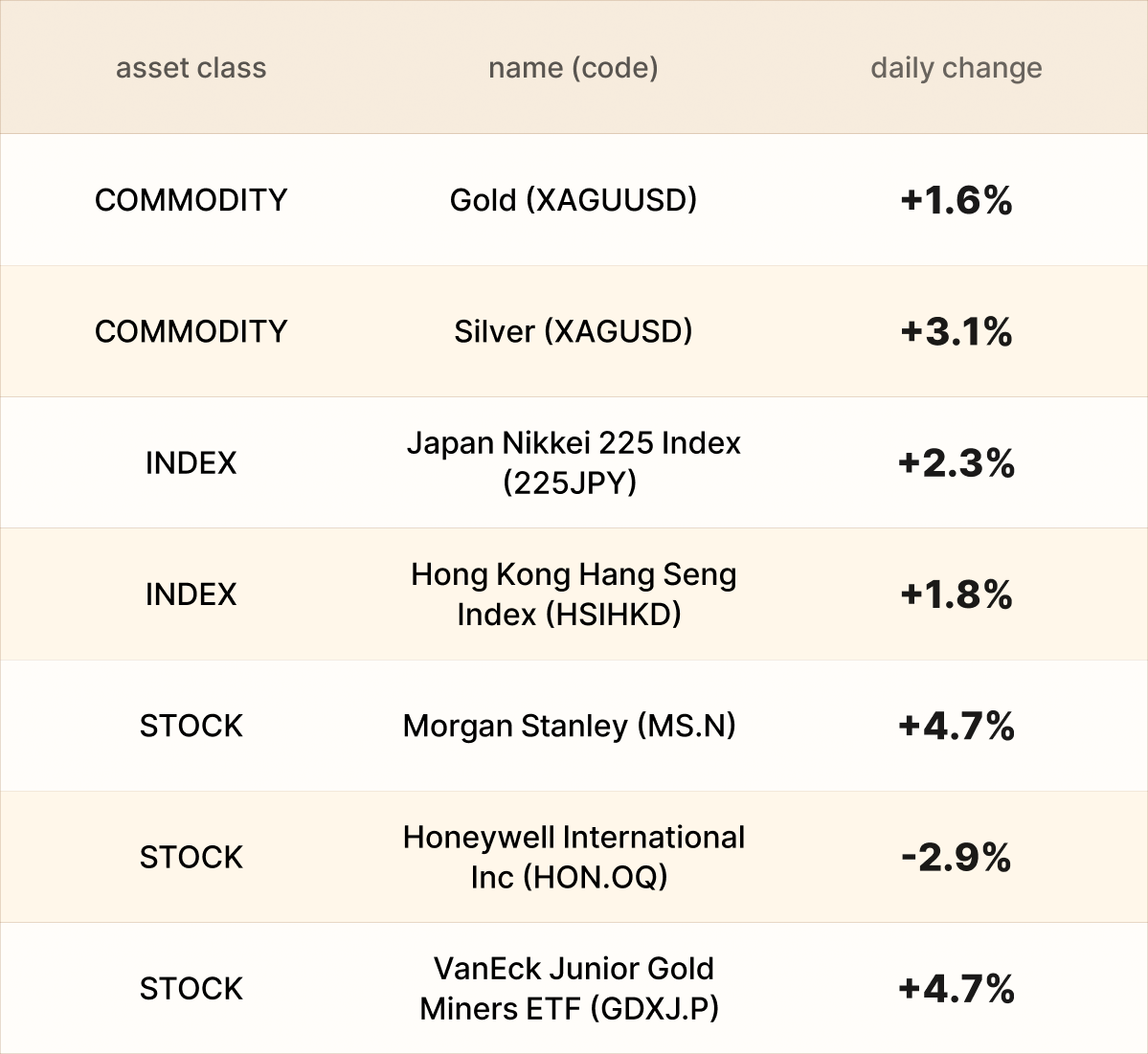 EBC Asset recap