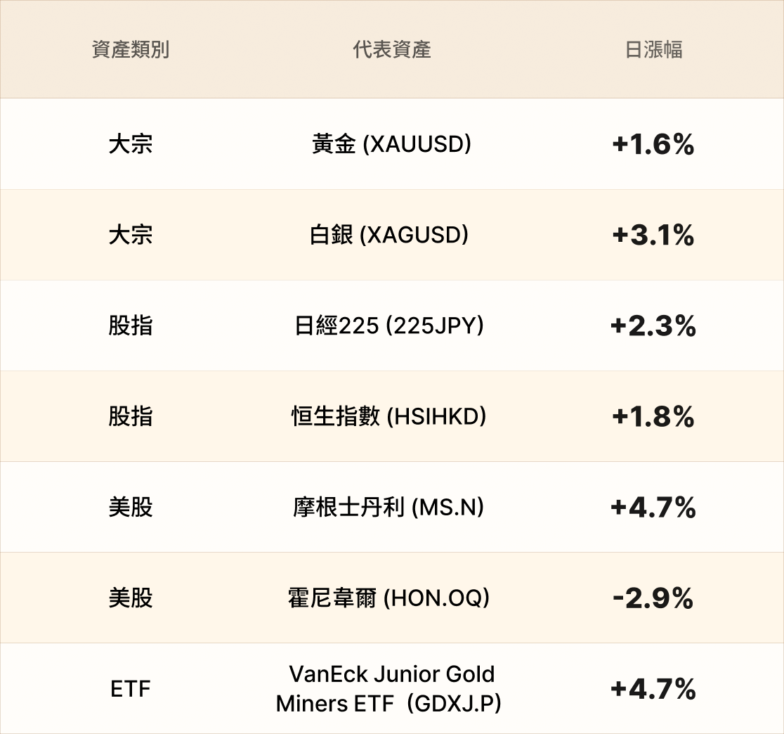 EBC熱門品種簡報