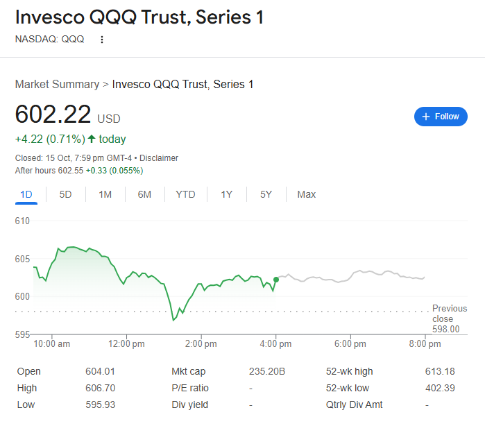Is QQQ a Good Investment Now 4