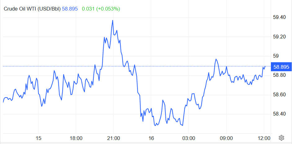 Crude Oil WTI Price Today