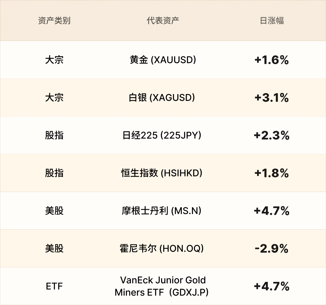 EBC热门品种简报