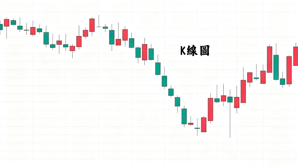 K線圖
