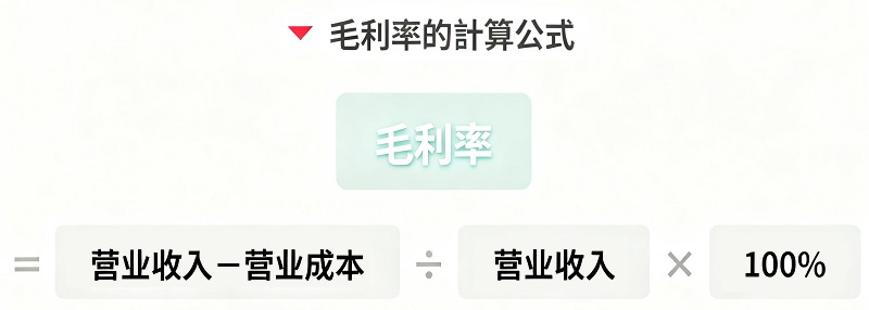 毛利率計算公式