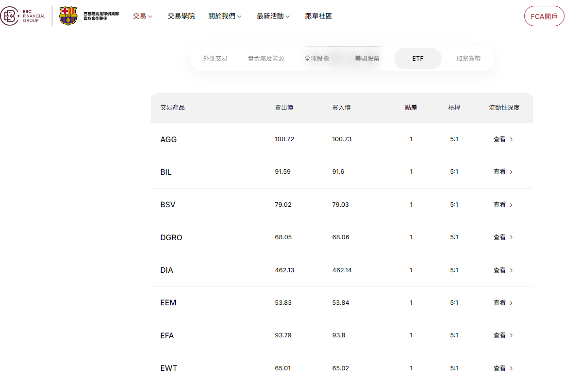 EBC交易平台其他ETF