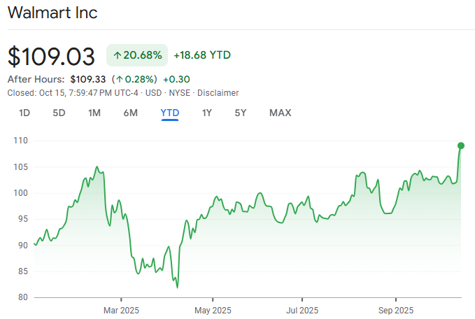Screenshot of Walmart Stock Price