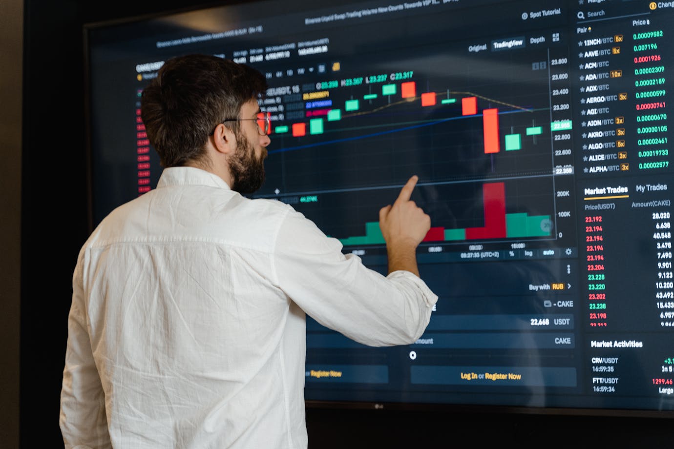 Scalping Trading กราฟ - EBC