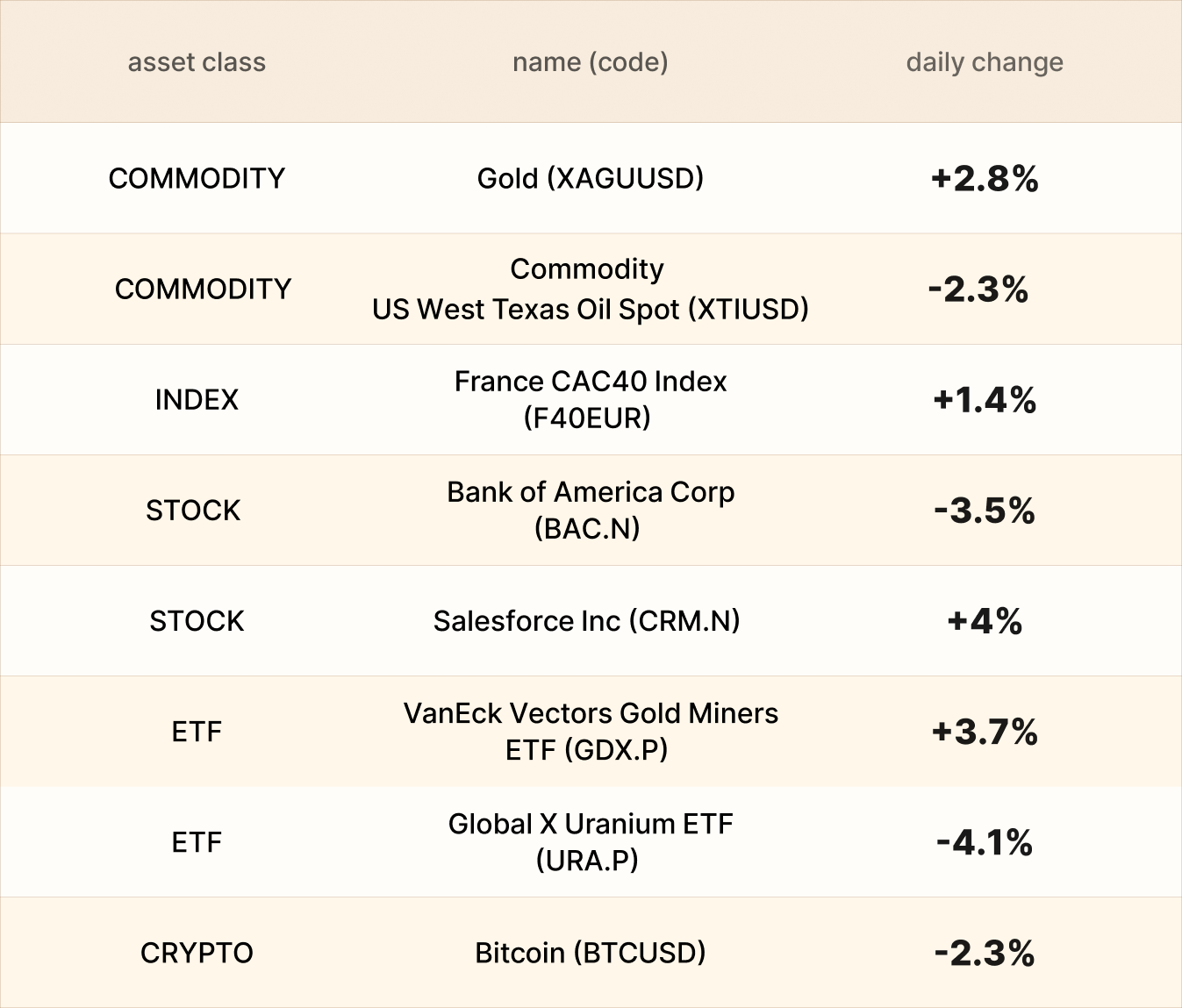 EBC Asset recap