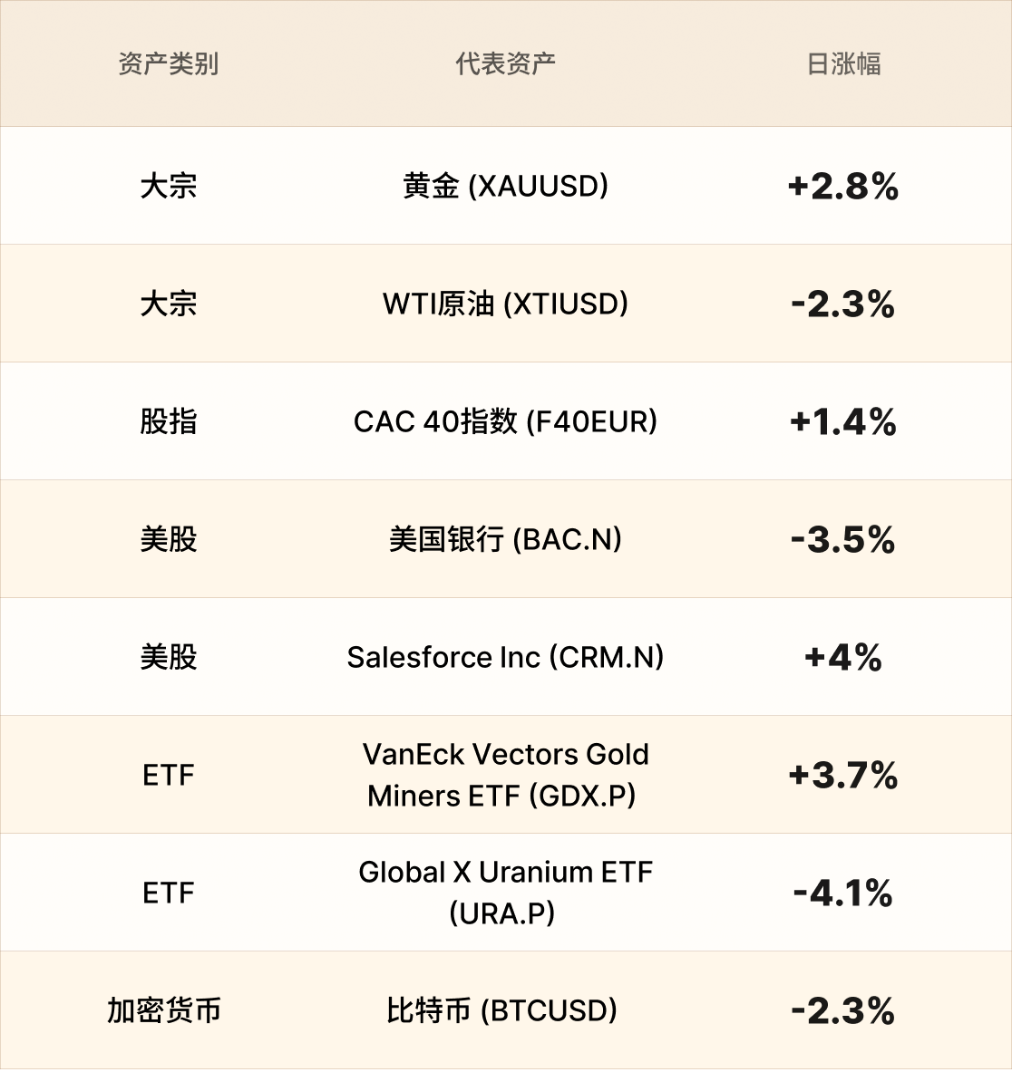 EBC热门品种简报