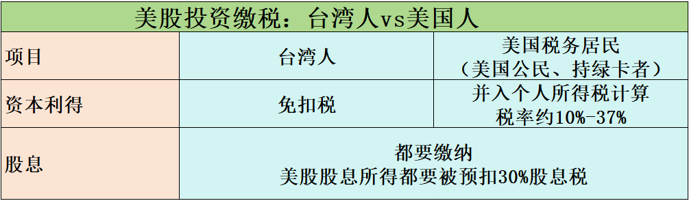 美股投资缴税对比分析
