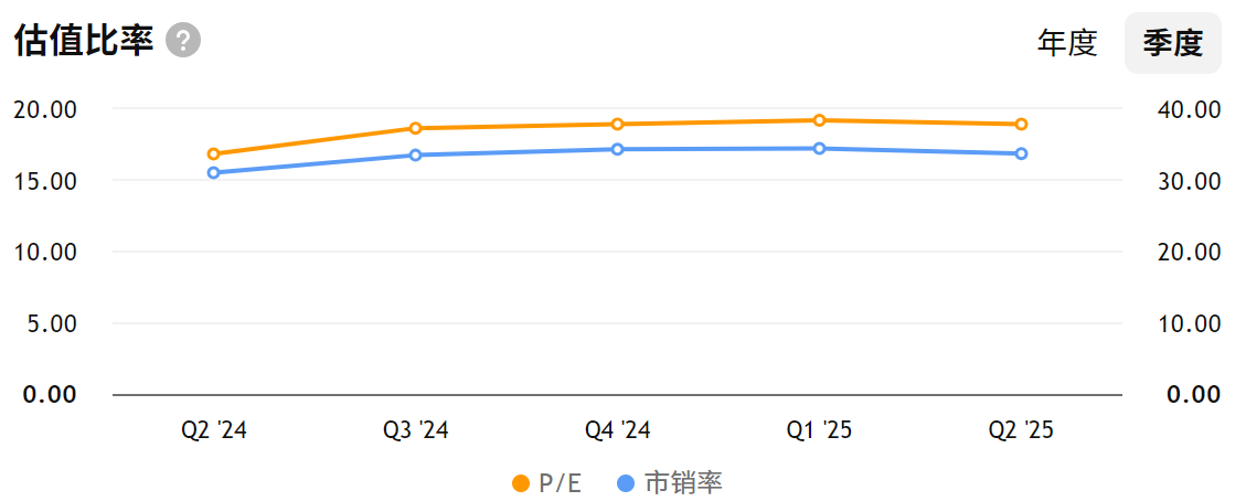 万事达卡财务表现