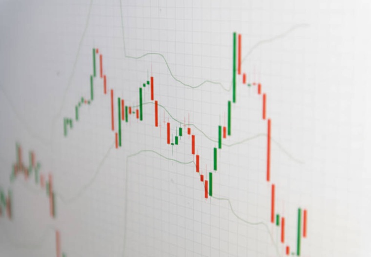 Candlestick chart, technical analysis with Bollinger Bands, light background