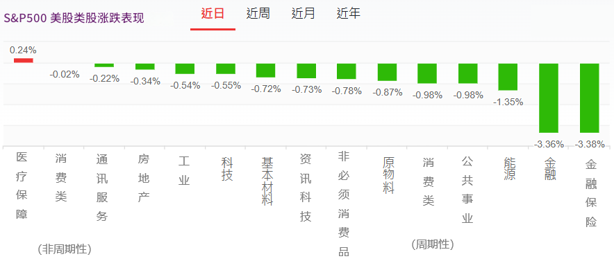 美股金融股重挫