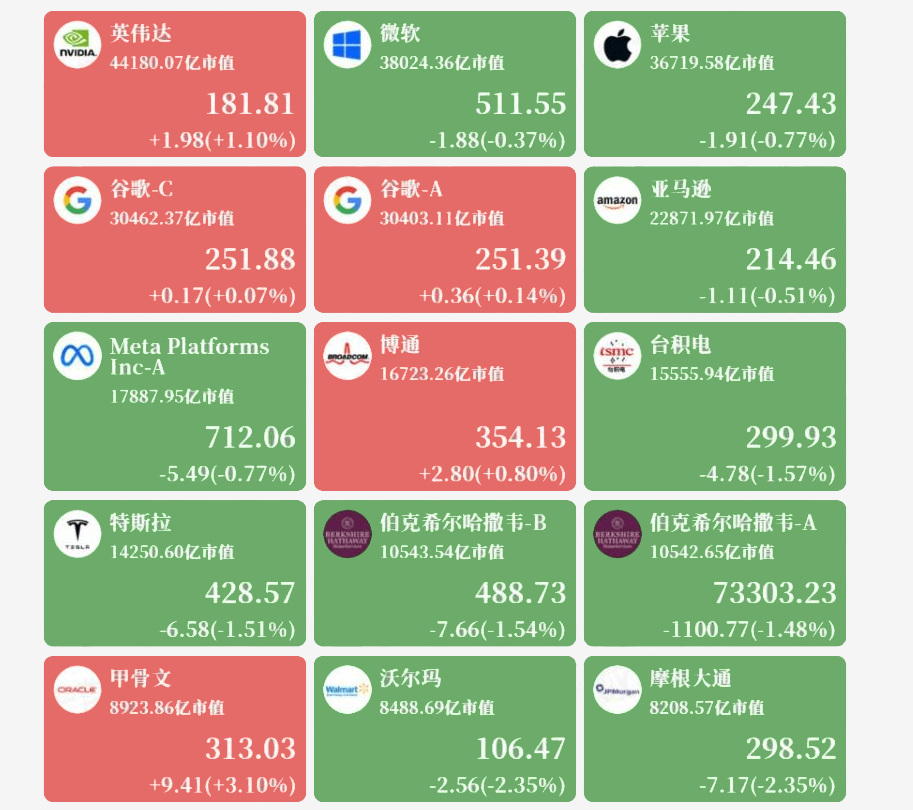 部分热门股票美股收盘
