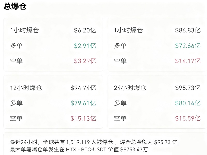 2025年10月11日加密货币爆仓量