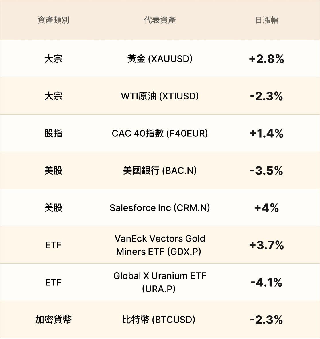EBC熱門品種簡報