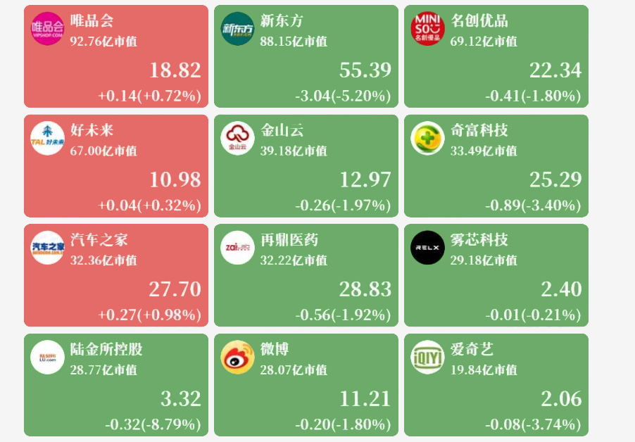 部分中概股美股收盘