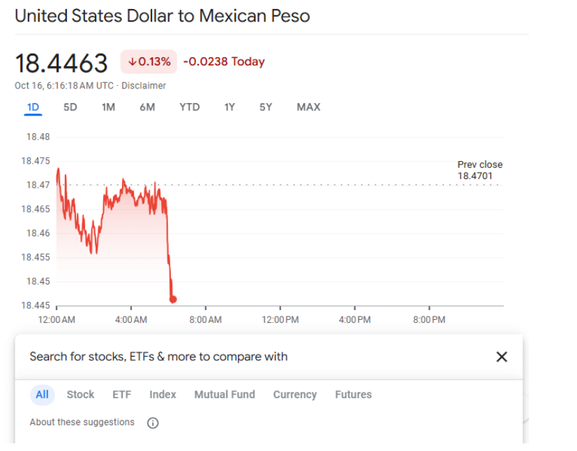 แนวโน้มล่าสุด (กลางเดือนตุลาคม 2025) แนวโน้มล่าสุด (กลางเดือนตุลาคม 2025)