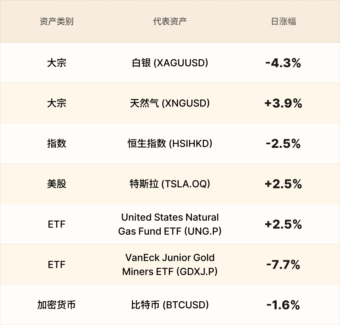 EBC热门品种简报