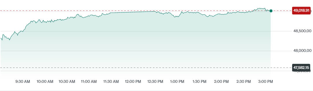 Nikkei 225 Price Today