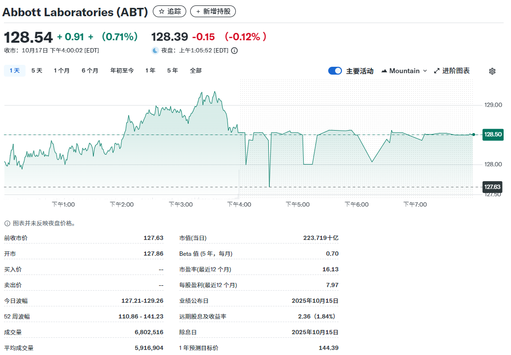 ABT 股价走势图