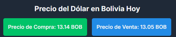 Precio del dólar paralelo en Bolivia