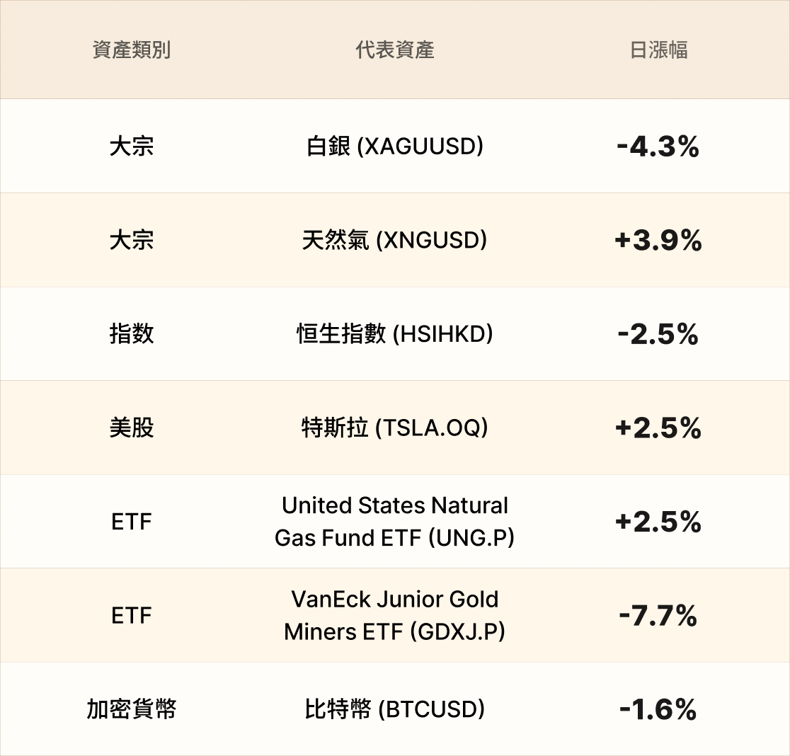 EBC熱門品種簡報