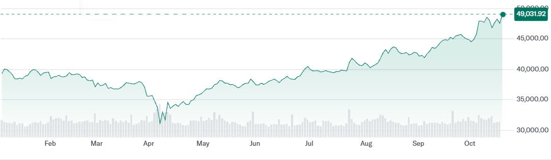 Nikkei 225 Price This Year
