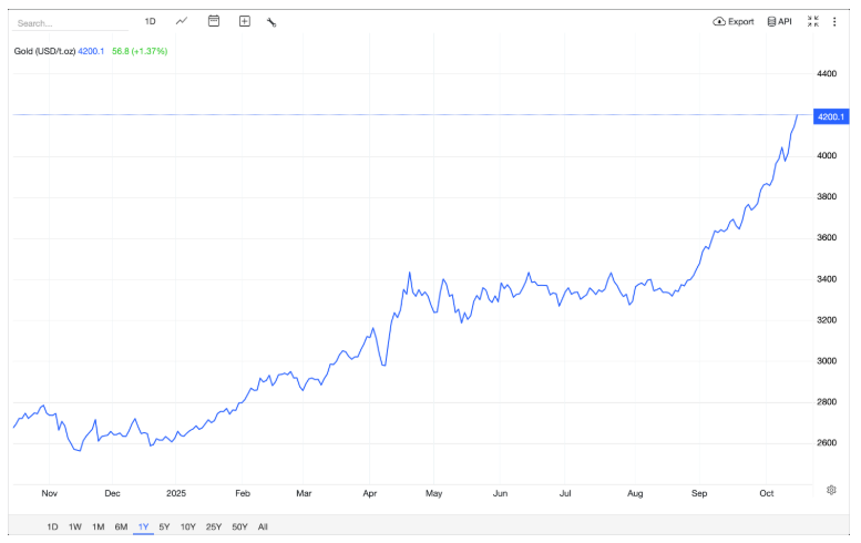 ราคาทองคำสปอตปัจจุบัน ราคาทองคำสปอตปัจจุบัน