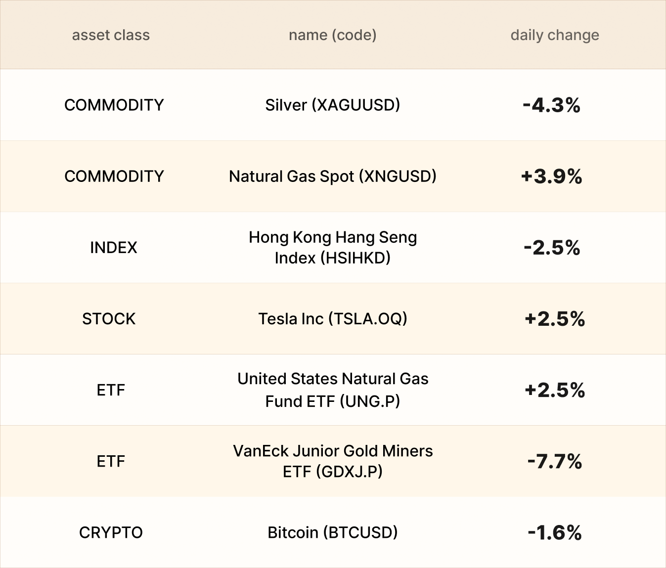 EBC Asset recap