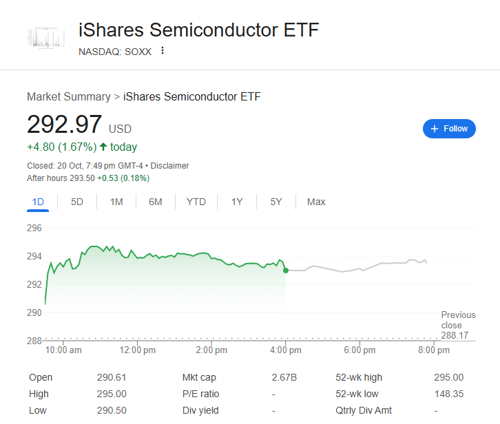 SOXX ETF 4.png